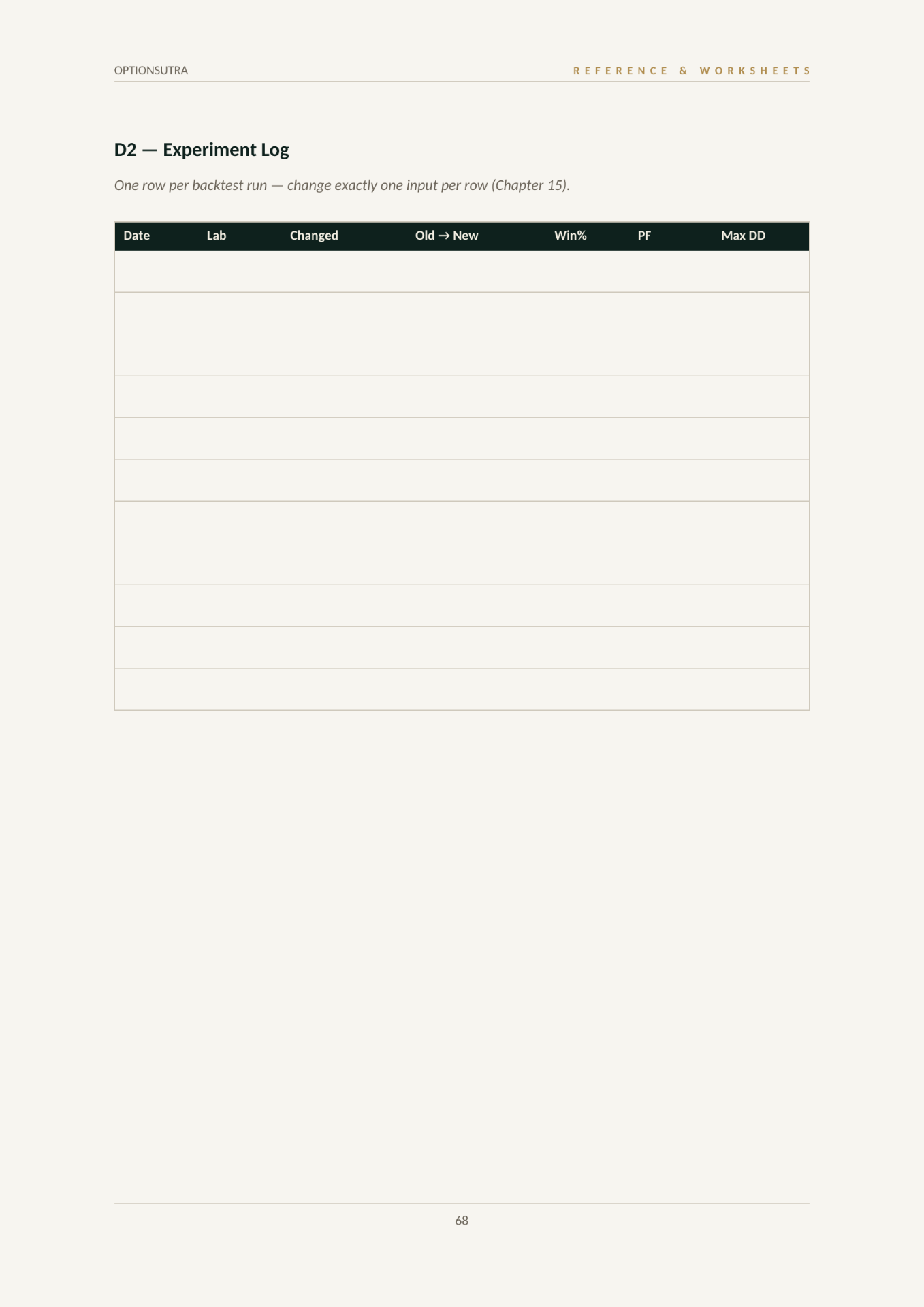 Worksheet D2 — Experiment Log