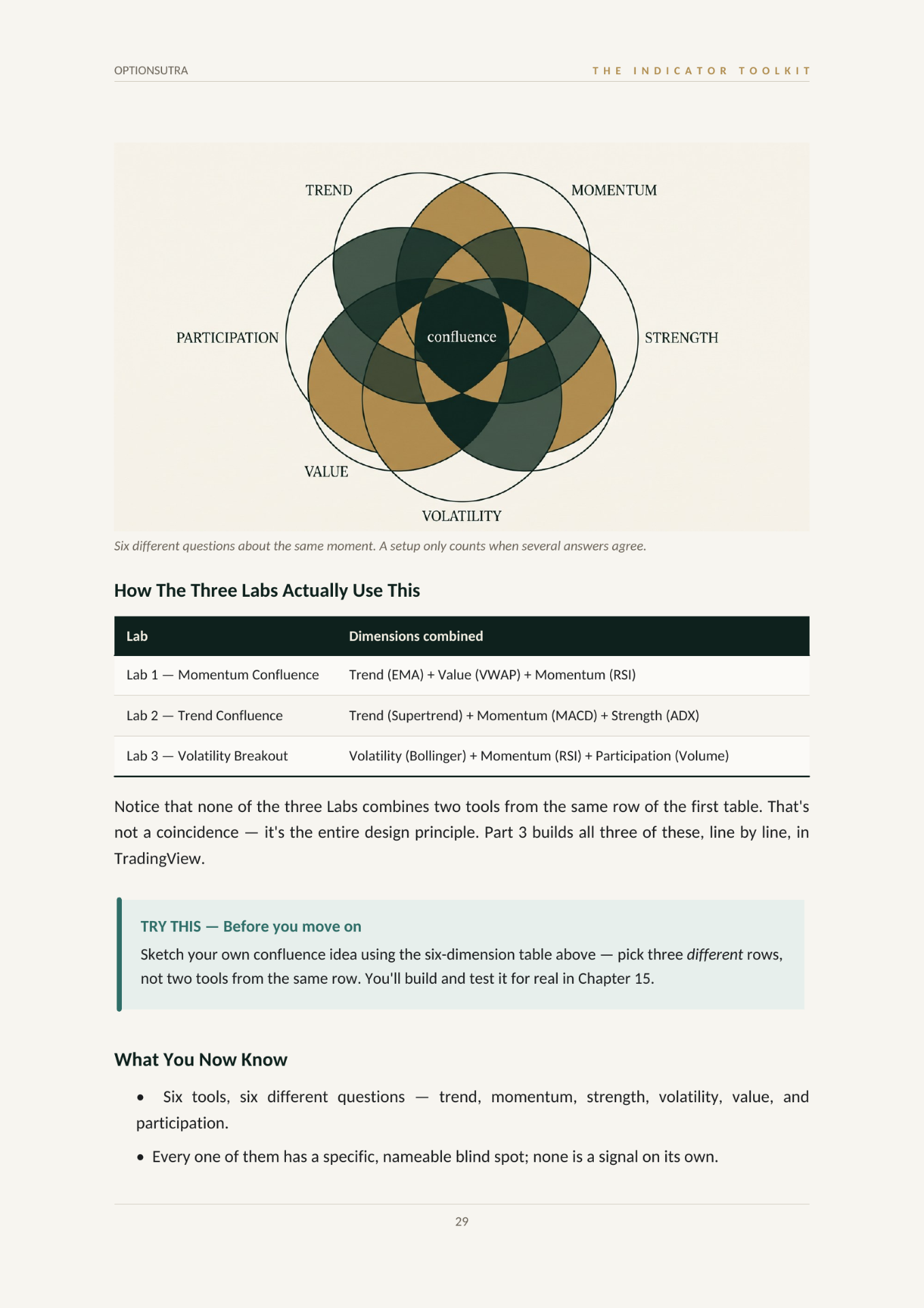 The Indicator Toolkit — Confluence Framework